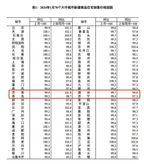 济南楼市丨济南最新房价情况公布！速看！